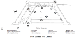 Interpretive Marker Layout Diagram